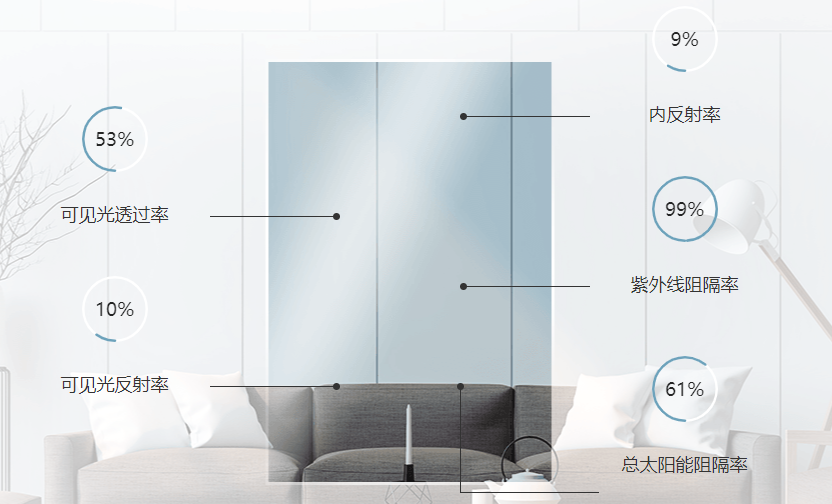 V-KOOL隔熱膜IQ53